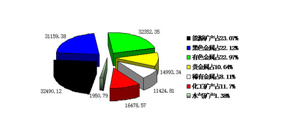 王老師解密大學專業---資源勘查工程學