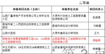 山西建投機械化集團勘察設計首獲省級大獎