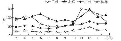 材料 新疆地區的甲城市于1958年建市.2007年人口增至近50萬人.人均GDP已躍居新疆第一位.并于當年開工建設引水工程.“十二五 期間.新疆地區將逐年加大城市基礎設施建設和礦藏資源的勘察開發力度.2012年10月.我國某國際著名工業機械設備生產企業在烏魯木齊投資建設的工廠正式投產.圖A示意新疆北部及其周邊區域.圖B為 題目和參考答案