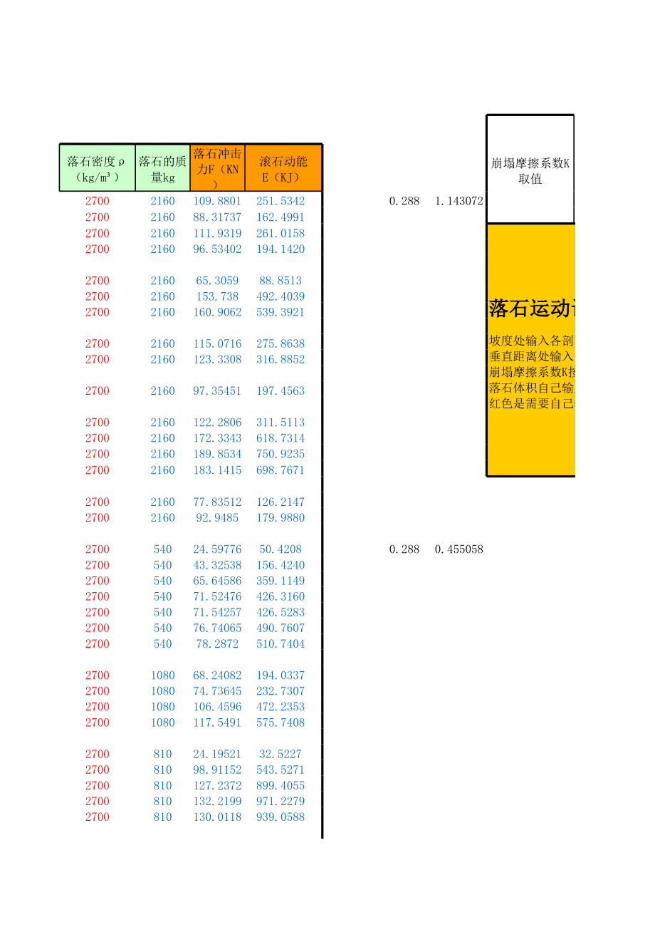 危巖崩塌落石穩定性運動計算總表(秦皇島資源環境勘察院)