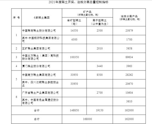新央企 今天正式成立