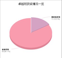 卓越與創新 資源勘查工程 固體礦產 創新實驗班