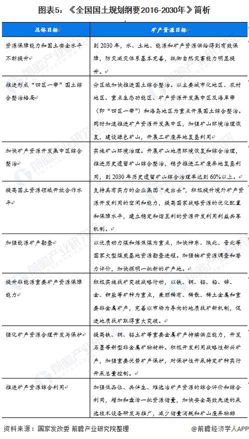 家里有礦 黃石發現多處大規模礦產資源,金礦 銅礦 鎢礦