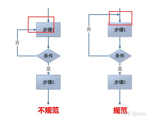 ipqc異常處理流程圖 產品必備技能之流程圖