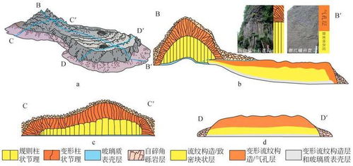 新書出版 盆地火山地層學導論與應用