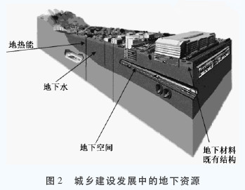 我國巖土工程在可持續發展中的新使命及實現問題