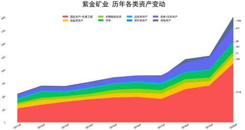 資金礦業資產質量創5年新高