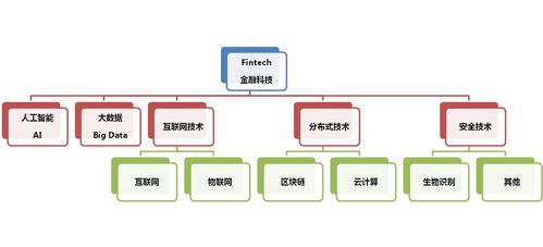 金融科技與計(jì)算機(jī)網(wǎng)絡(luò)科技的交融與演進(jìn)